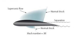 normal shock wave 04 1