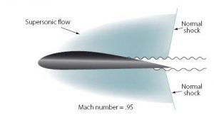 normal shock wave 05 1