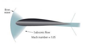 normal shock wave 06 1