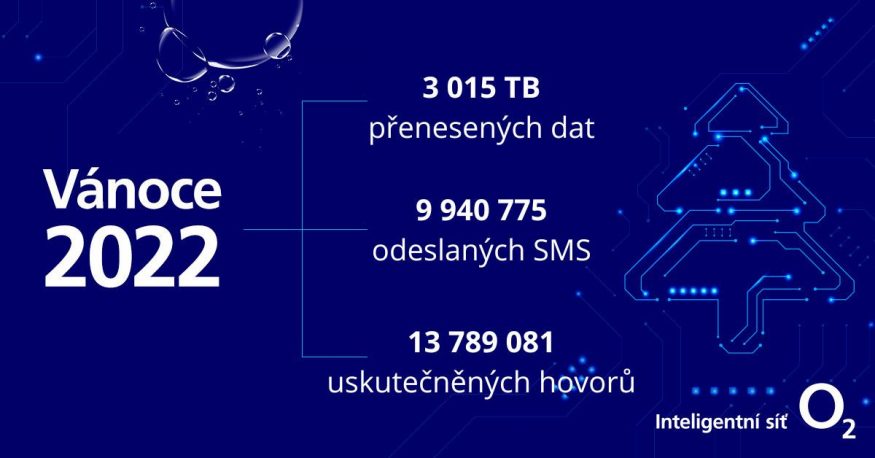 O2 vanoce 2022