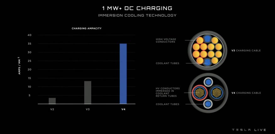 V3 charging tesla semi