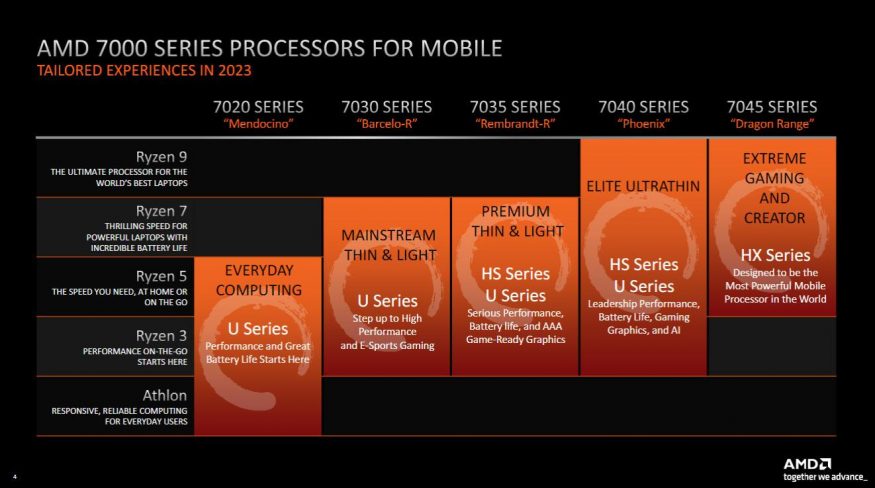 Ryzen