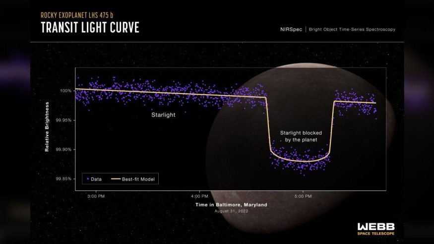 james webb space telescope exoplanet confirmation