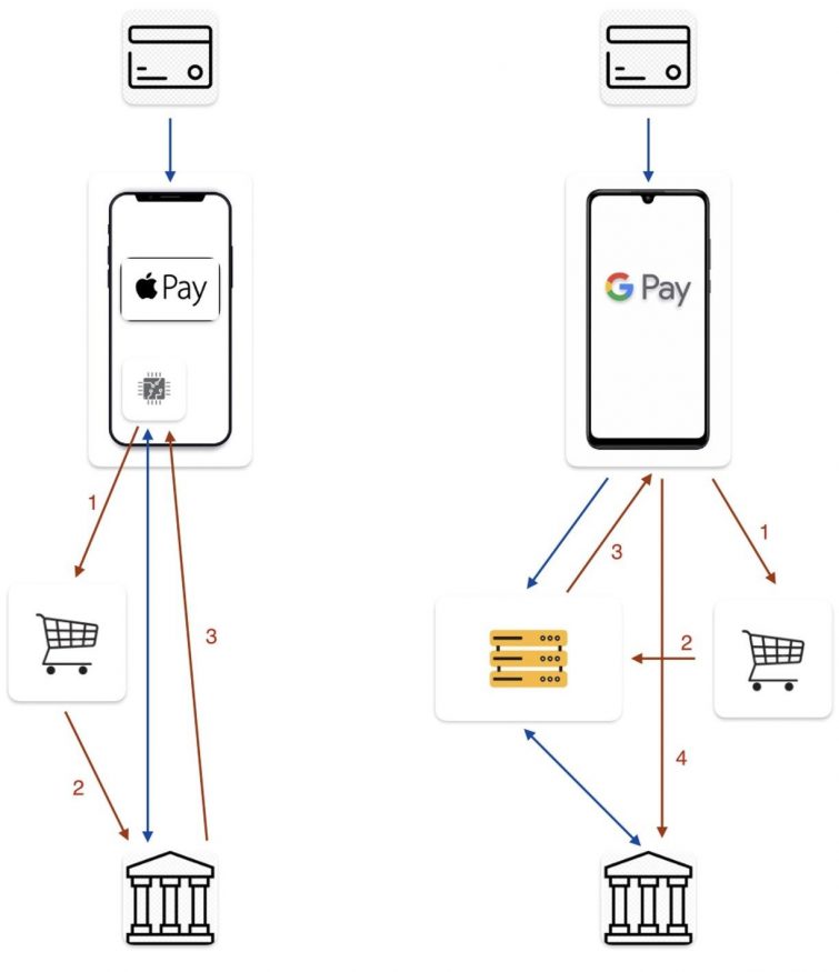 apple pay vs google pay apple pay vs google pay