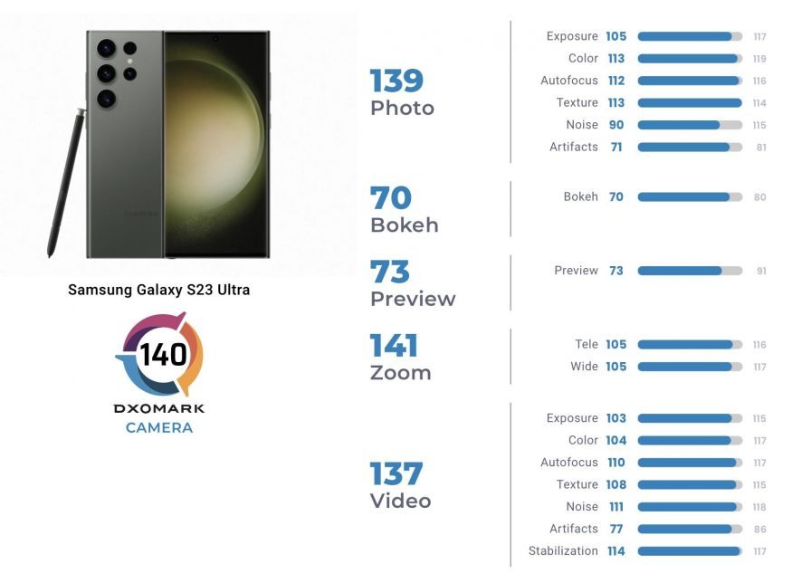 dxomark galaxy s23 ultra