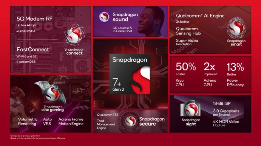 Snapdragon 7 Gen 2 1