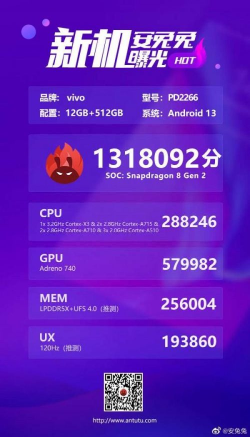 Vivo AnTuTu