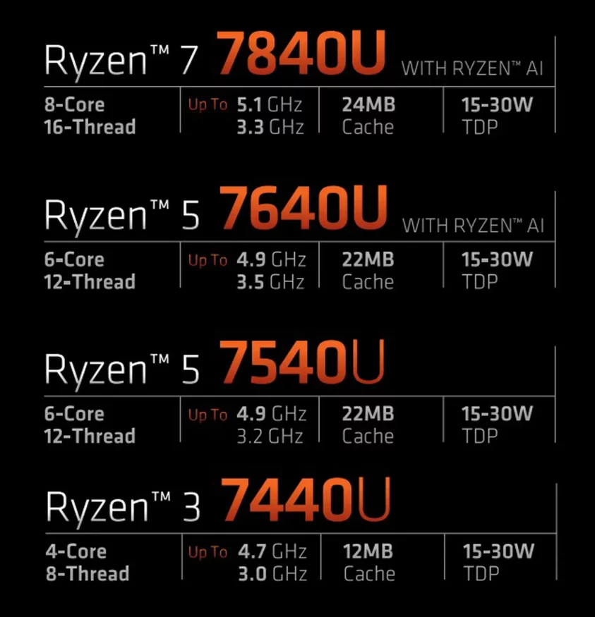 AMD Ryzen (2)