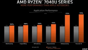 AMD Ryzen (3)