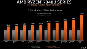 AMD Ryzen (5)