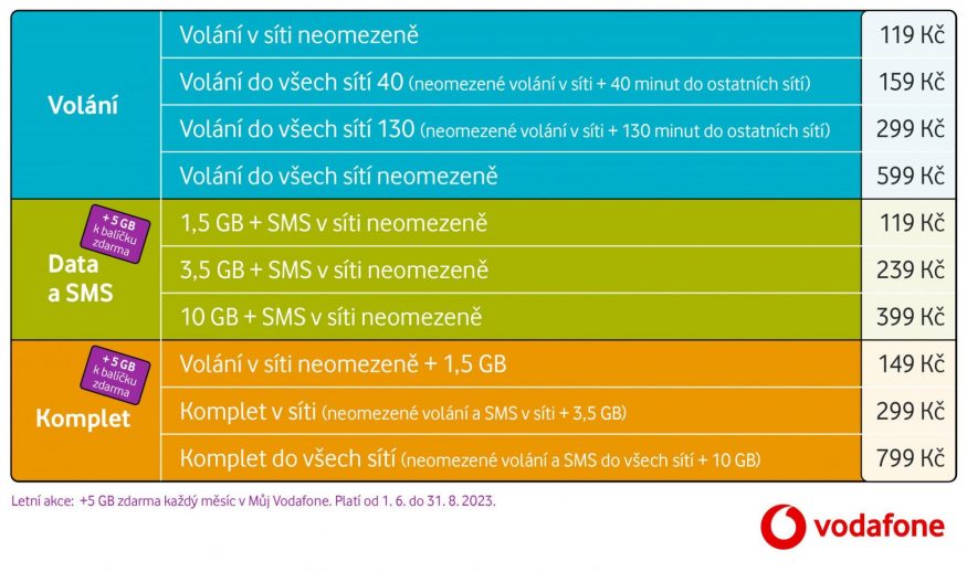 VF predplacene balic ky od 29 6 2023