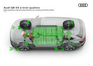 Na přední i zadní nápravě teď najdete asynchronní motory