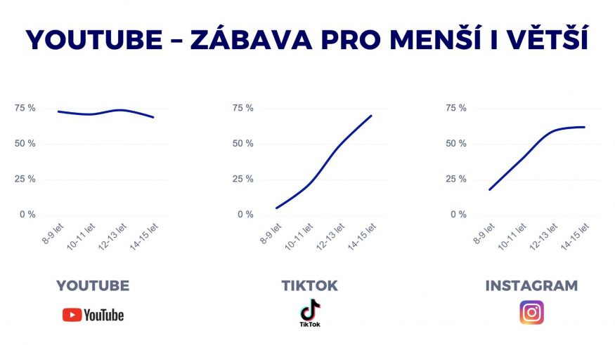 pruzkum nadace o2 deti internet 02 pruzkum nadace o2 deti internet 02