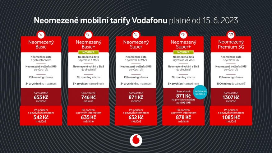 vodafone tarify leto 2023