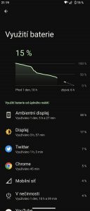 Graf výdrže baterie telefonu Sony Xperia 1 V