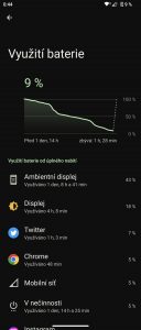 Graf výdrže baterie telefonu Sony Xperia 1 V