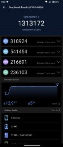 Výsledek měření výkonu v AnTuTu 9 u telefonu Sony Xperia 1 V