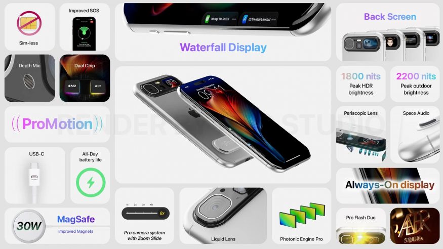 Koncept a funkce Apple iPhone Vision