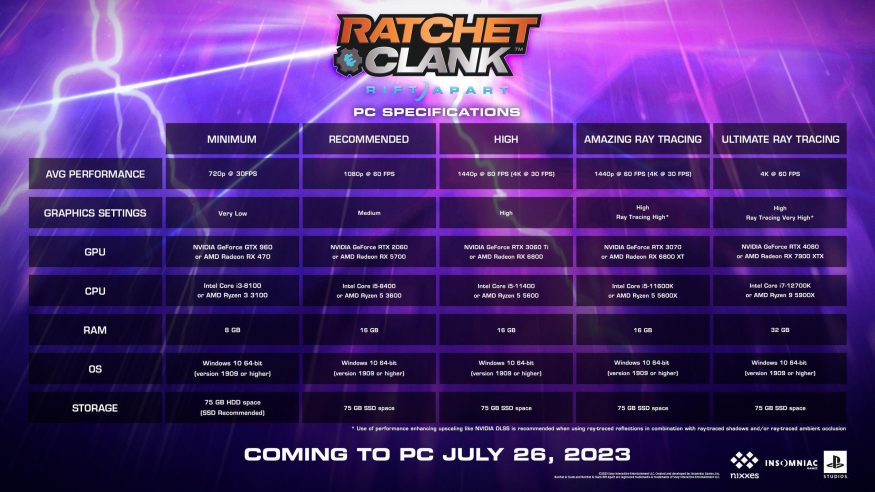 Hardwarové požadavky PC verze hry Ratchet and Clank: Rift Apart 