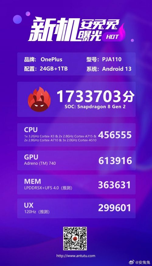 Benchmark AnTuTu potvrzuje královskou výbavu