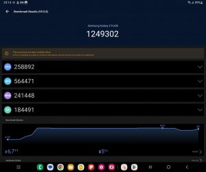 Antutu 9 benchmark