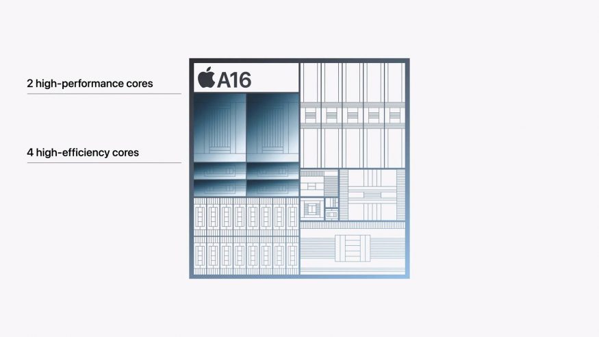 Čip Apple A16 použitý v iPhonu 15