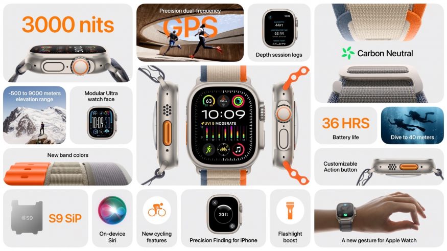 Přehled novinek na Apple Watch Ultra 2