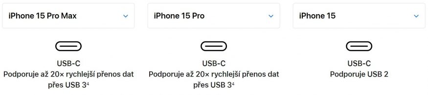Specifikace USB-C v iPhonech 15