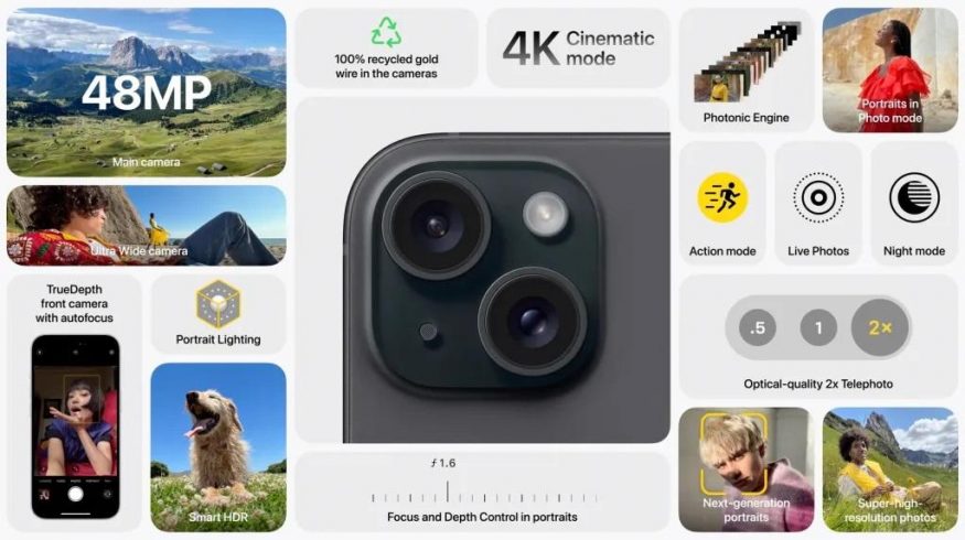 Specifikace fotoaparátů iPhonu 15