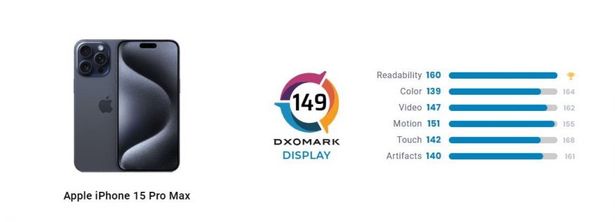 iPhone 15 Pro Max DxOMark test displeje iPhone 15 Pro Max DxOMark test displeje