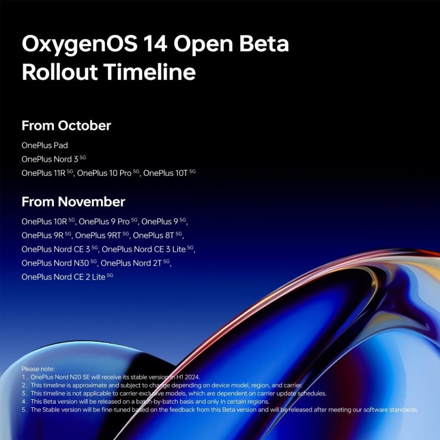 Časová osa vypouštění OxygenOS 14 beta