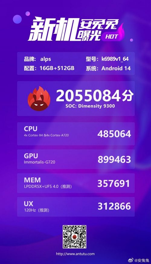 Výsledek benchmarku AnTuTu pro čipset MediaTek Dimensity 9300 Výsledek benchmarku AnTuTu pro čipset MediaTek Dimensity 9300