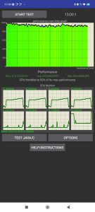 Screenshot CPU Throttling Test s měřením 15 minut zátěžového testu