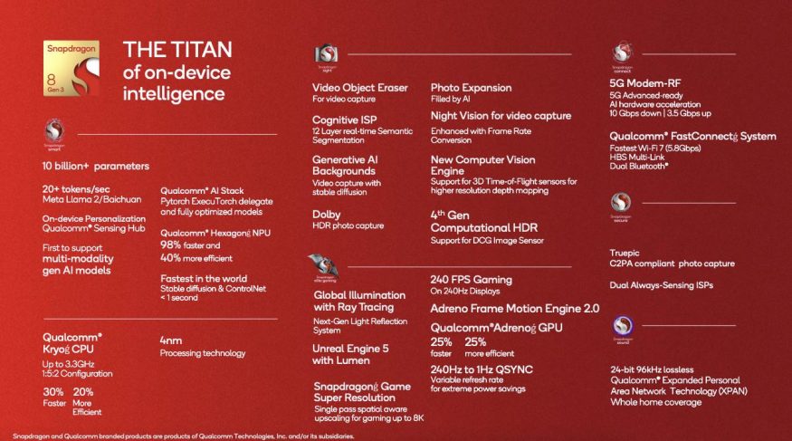 Parametry mobilního čipsetu Snapdragon 8 Gen 3