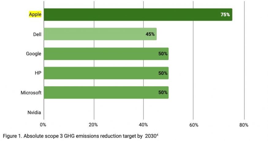 Cíle pro snížení absolutních globálních emisí skleníkových plynů jednotlivých společností do roku 2030