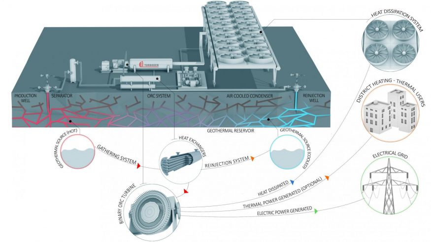 geotermální elektrárna technologie