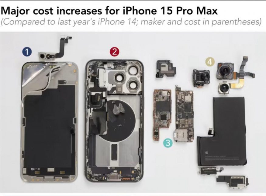 Rozborka iPhonu 15 Pro Max