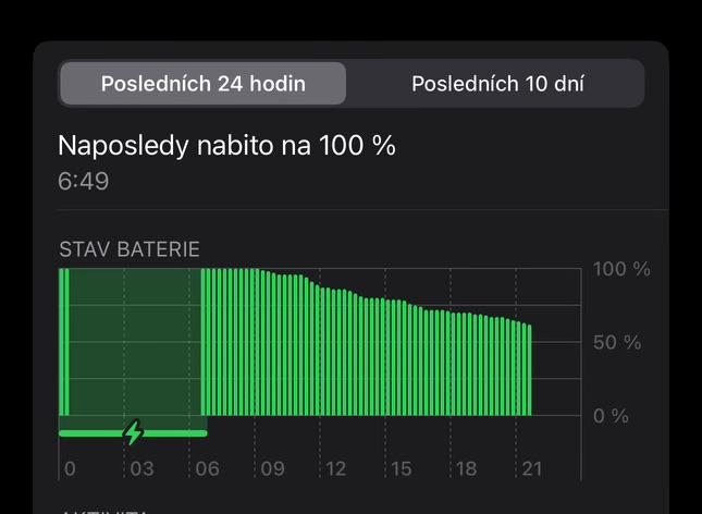 Problém s nočním vypínáním u iPhonu 15 Pro, snímek obrazovky Problém s nočním vypínáním u iPhonu 15 Pro, snímek obrazovky