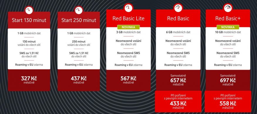Ceník Vodafonu
