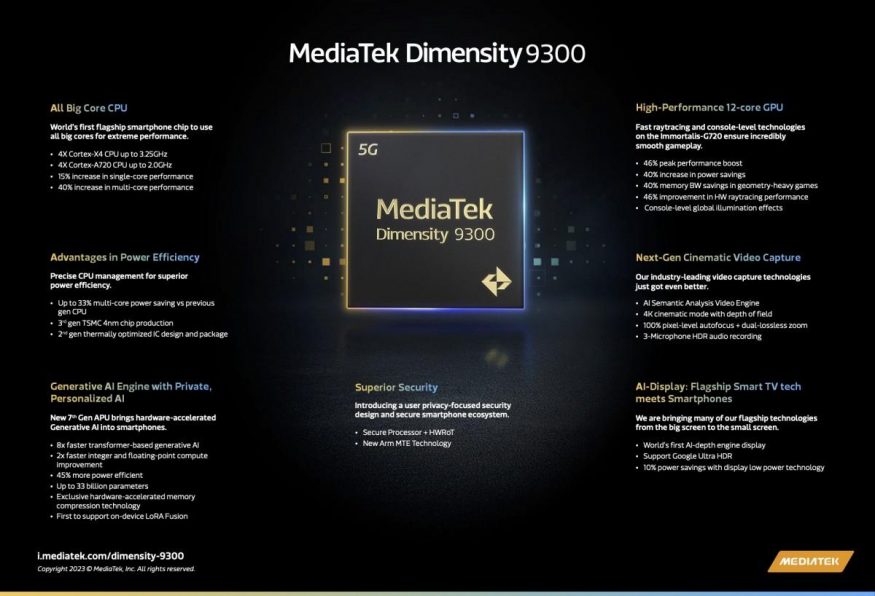 Parametry čipsetu MediaTek Dimensity 9300