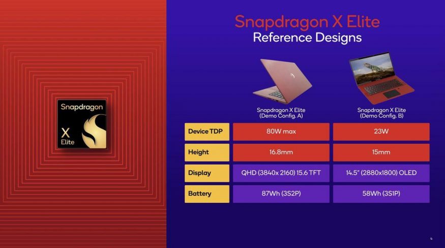 Snapdragon X Elite ve dvou různých referenčních designech Snapdragon X Elite ve dvou různých referenčních designech