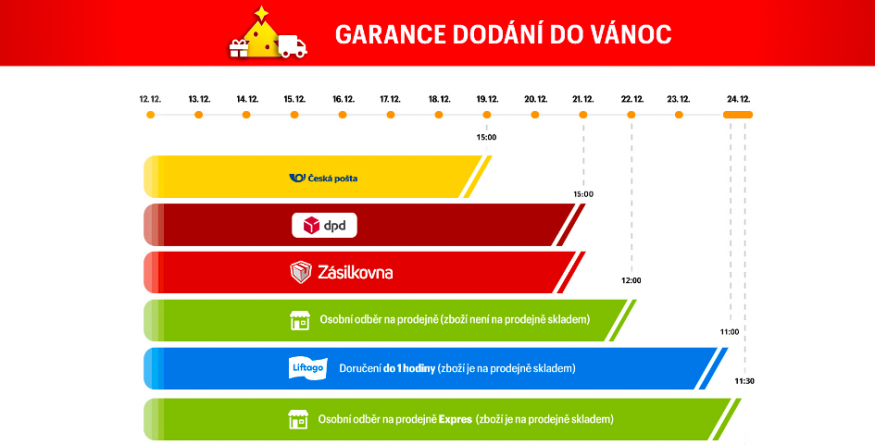 Garance Mobil Pohotovosti