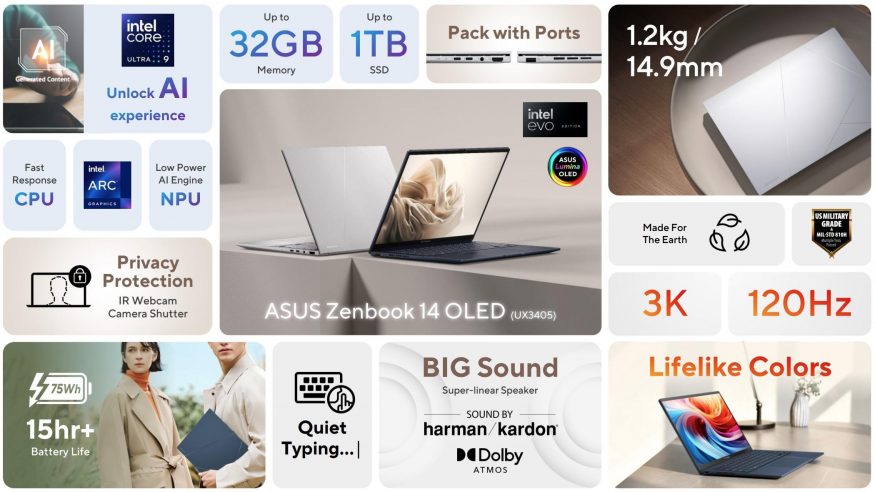 Parametry počítače Asus Zenbook 14 OLED