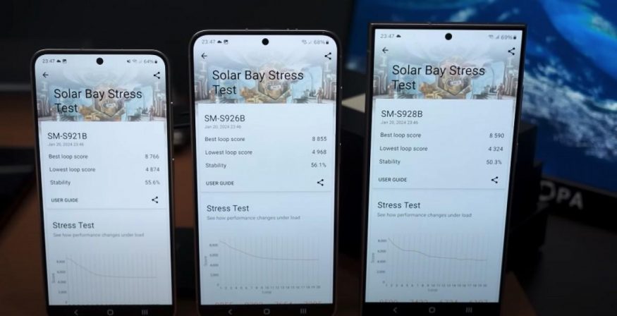 Benchmark 3D Mark Solar Bay