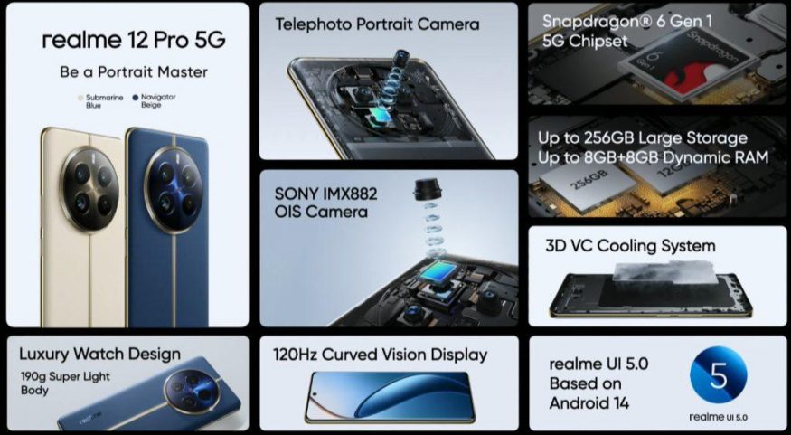 Parametry smartphonu Realme 12 Pro