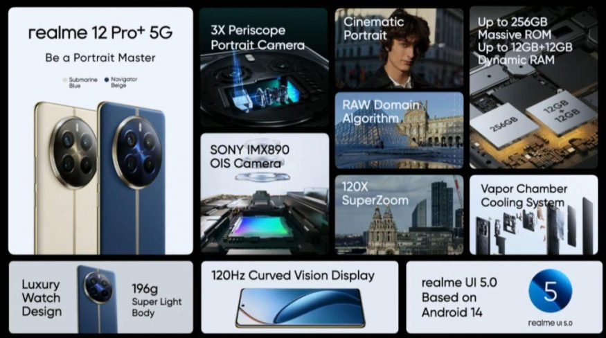 Parametry smartphonu Realme 12 Pro+ 