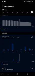 Přehled nad spotřebou vypadá přehledně, ale některé žrouty energie v něm neobjevíte