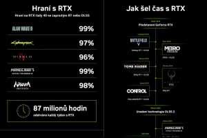 RTX 500 her a aplikací