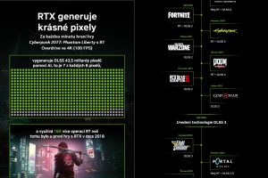RTX 500 her a aplikací