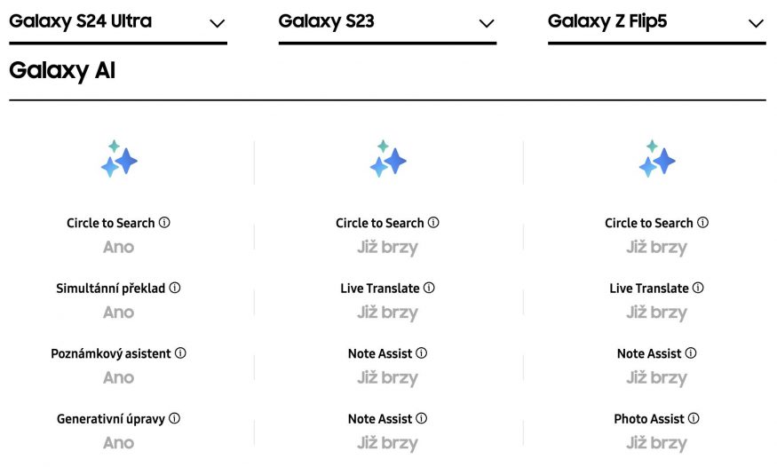 Galaxy AI se dočkají i modely řady Galaxy S23 či Fold 5 a Flip 5